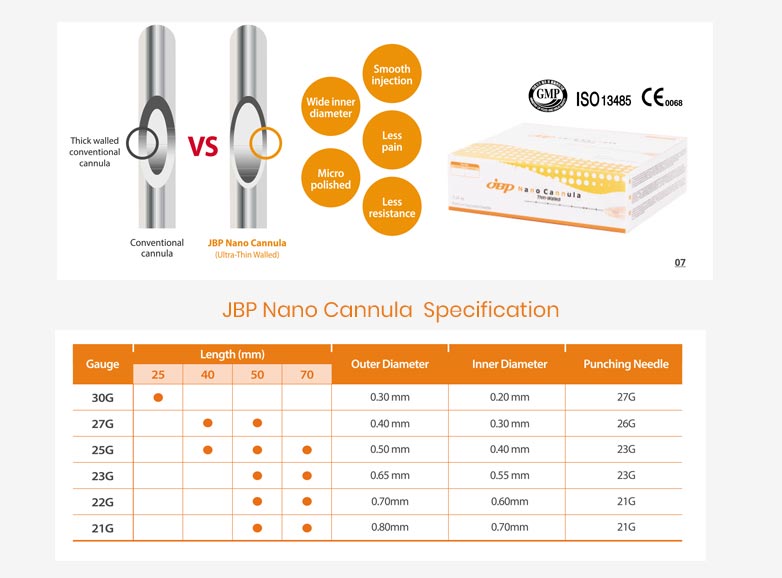JBP Nano Cannula Specification