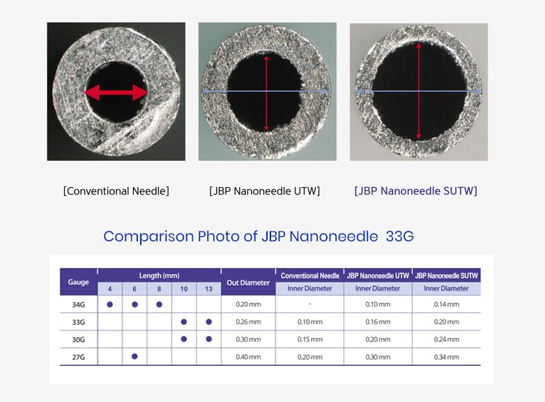 JBP Nanoneedles Premiere (SUTW) Specification