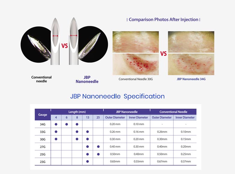 JBP Nanoneedles Specification